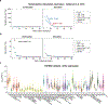 Extended Data Fig. 1 |