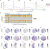 Extended Data Fig. 4 |