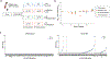 Extended Data Fig. 7 |
