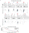 Extended Data Fig. 2 |