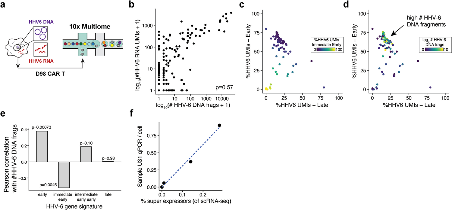 Extended Data Fig. 5 |