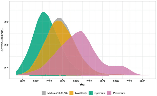 Figure 12.