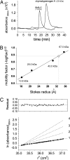 Fig. 2.