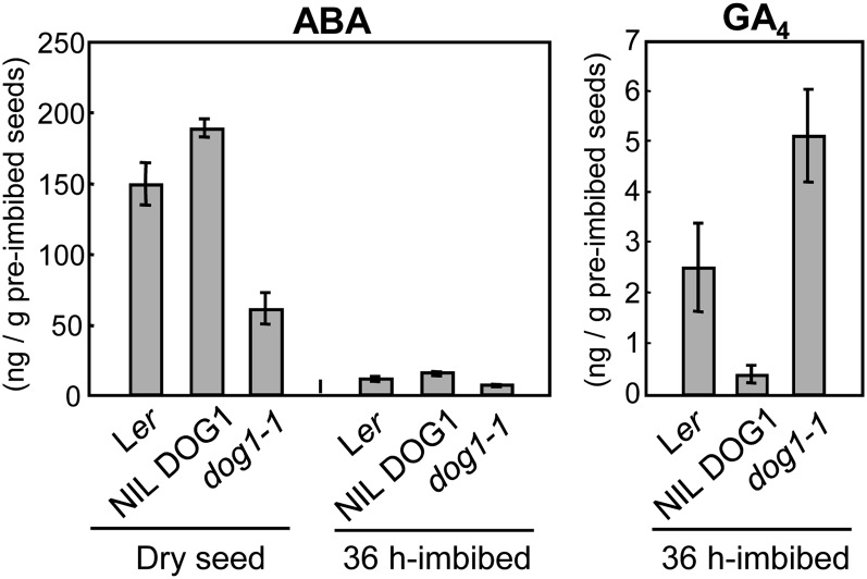 Figure 7.