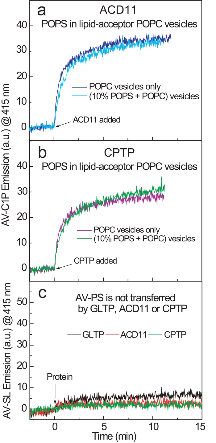 FIGURE 4.