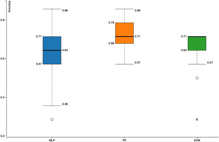 Figure 3: