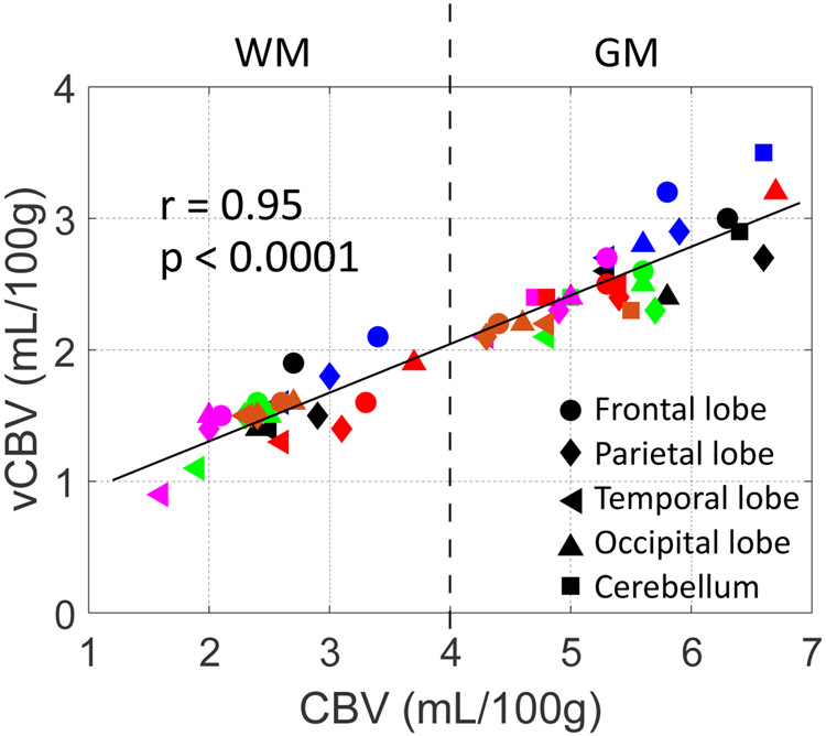 Figure 9.