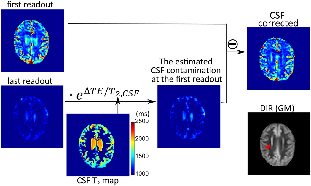 Figure 5.