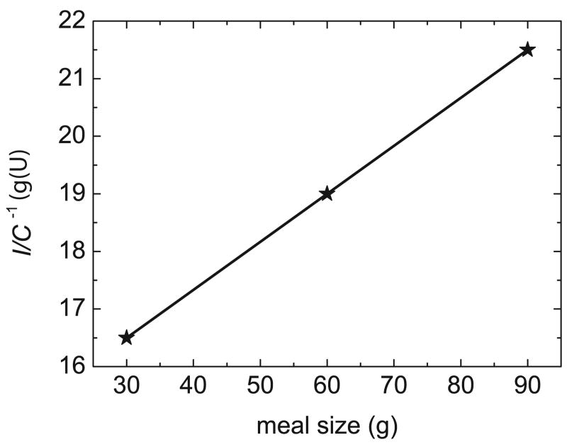 Fig. 9