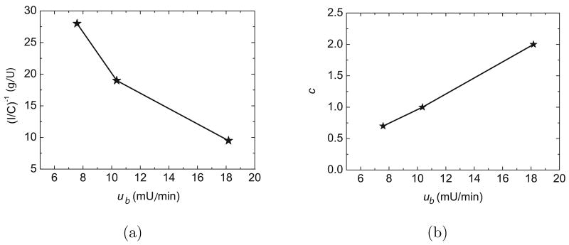 Fig. 19