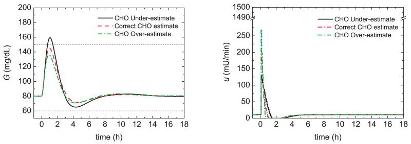 Fig. 14