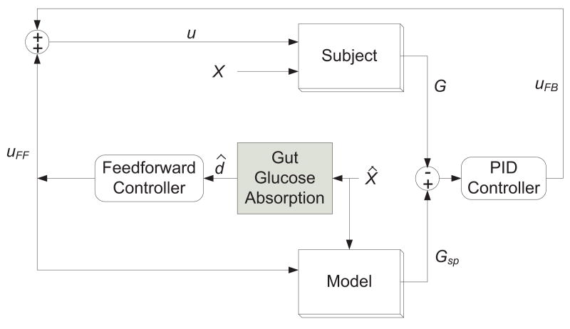 Fig. 13