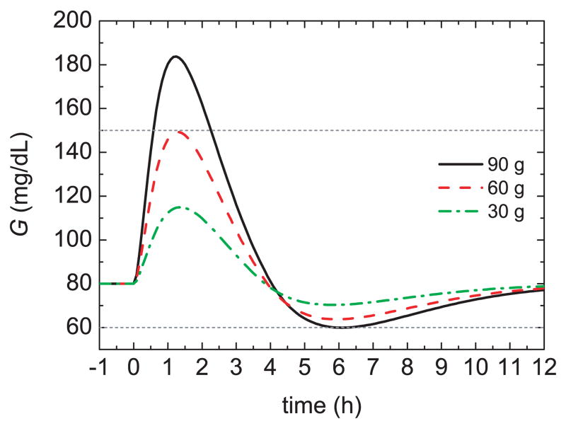 Fig. 10