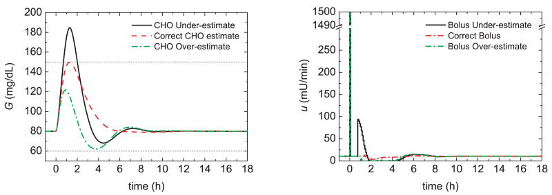 Fig. 15