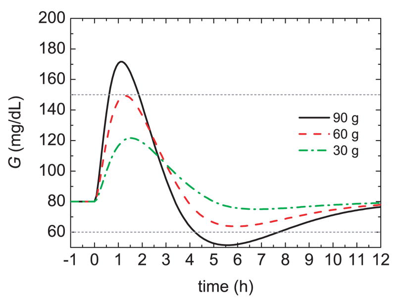 Fig. 8