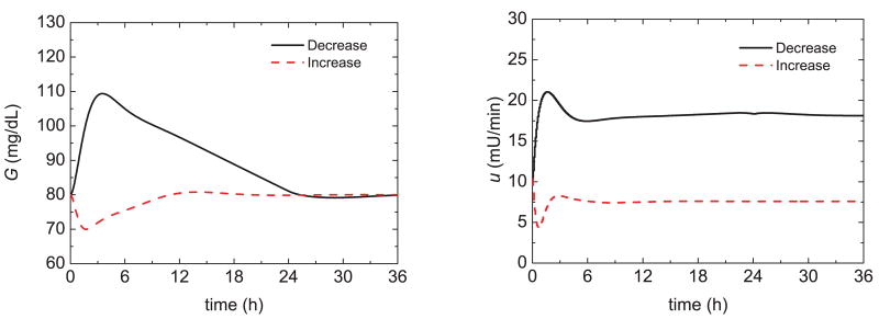 Fig. 16