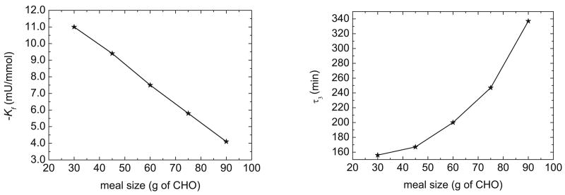 Fig. 11