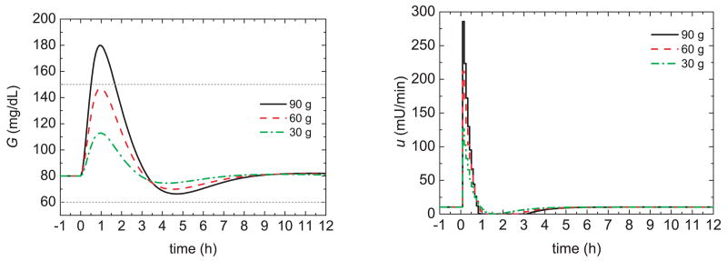 Fig. 12