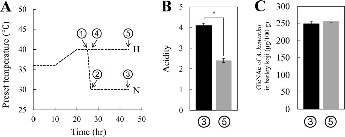 FIG 1