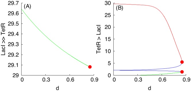 Fig 9