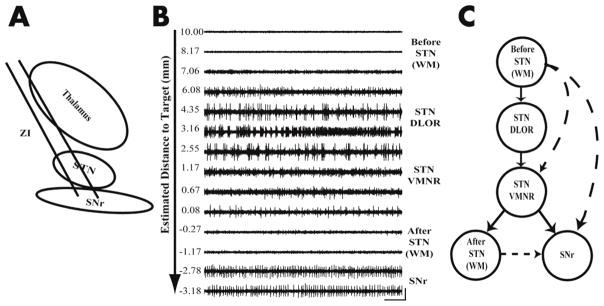 FIG. 1