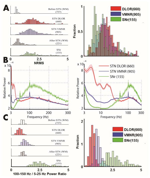 FIG. 3