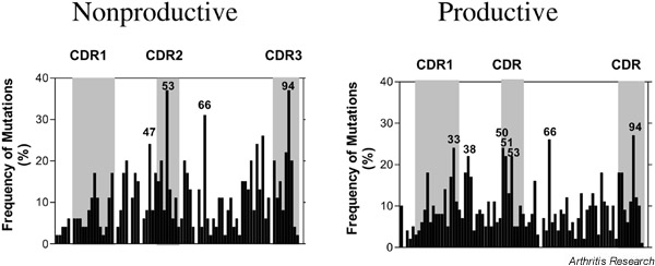 Supplementary Figure 1