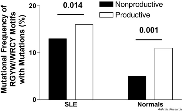 Supplementary Figure 2