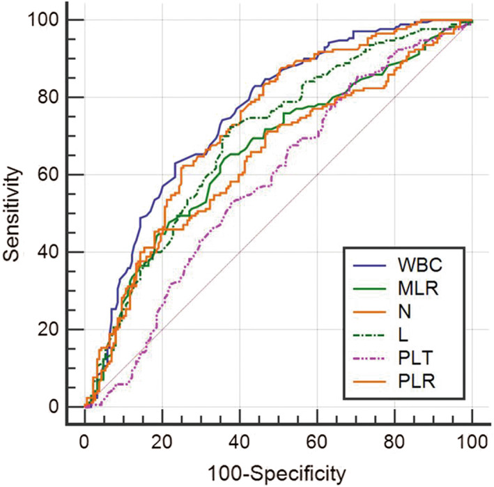 FIGURE 2