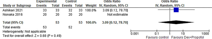 Figure 12: