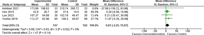 Figure 4: