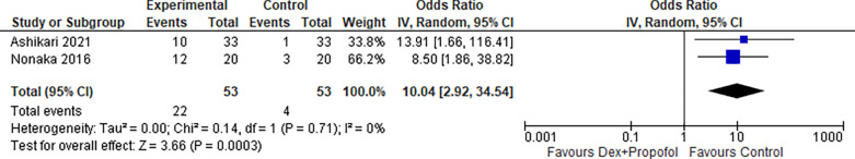 Figure 16: