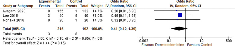 Figure 11: