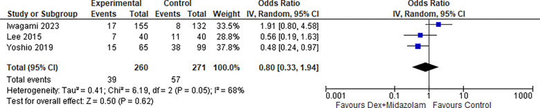 Figure 22: