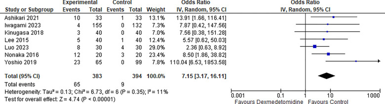 Figure 7: