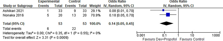 Figure 15: