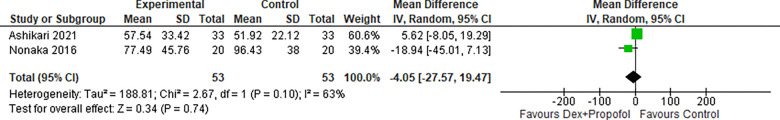 Figure 14: