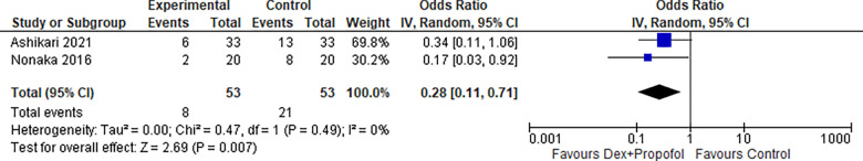 Figure 17: