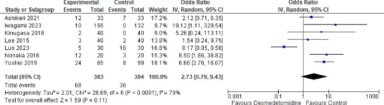 Figure 9: