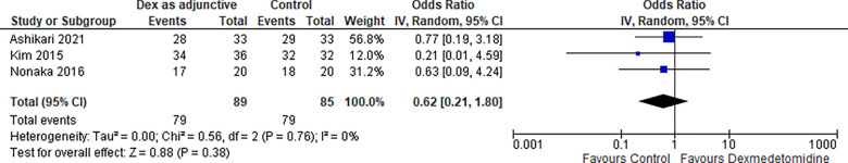 Figure 3: