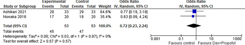 Figure 13: