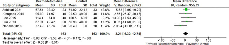 Figure 5: