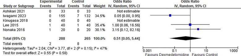 Figure 10: