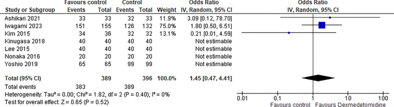 Figure 2: