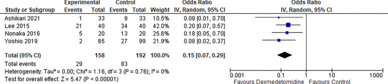 Figure 6: