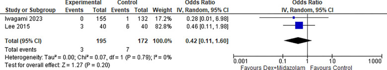 Figure 23: