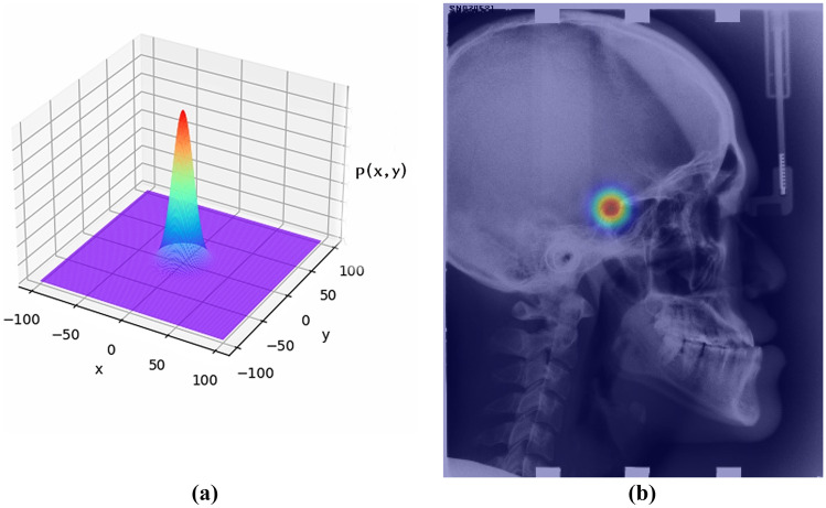 Fig. 4