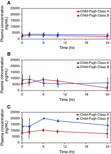 Fig. 2