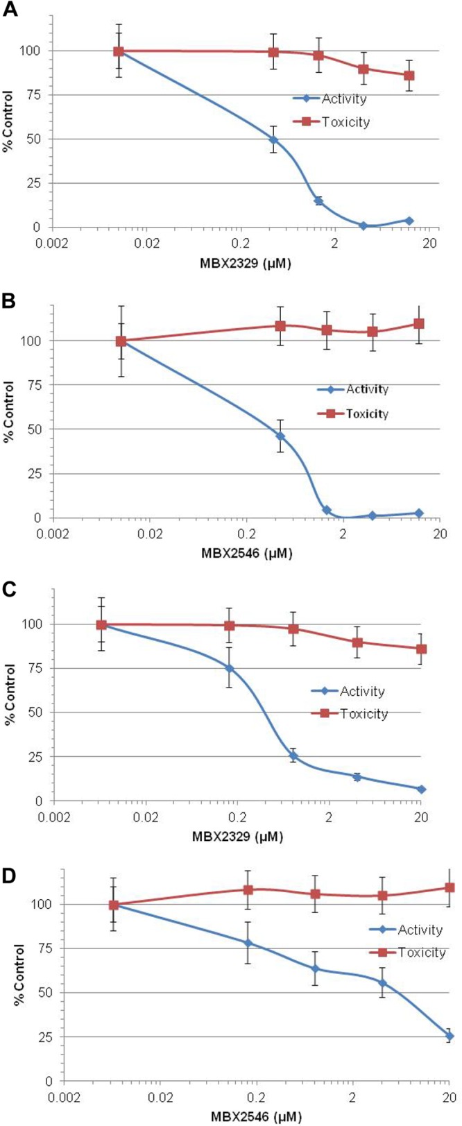 FIG 2