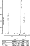 Figure 10.